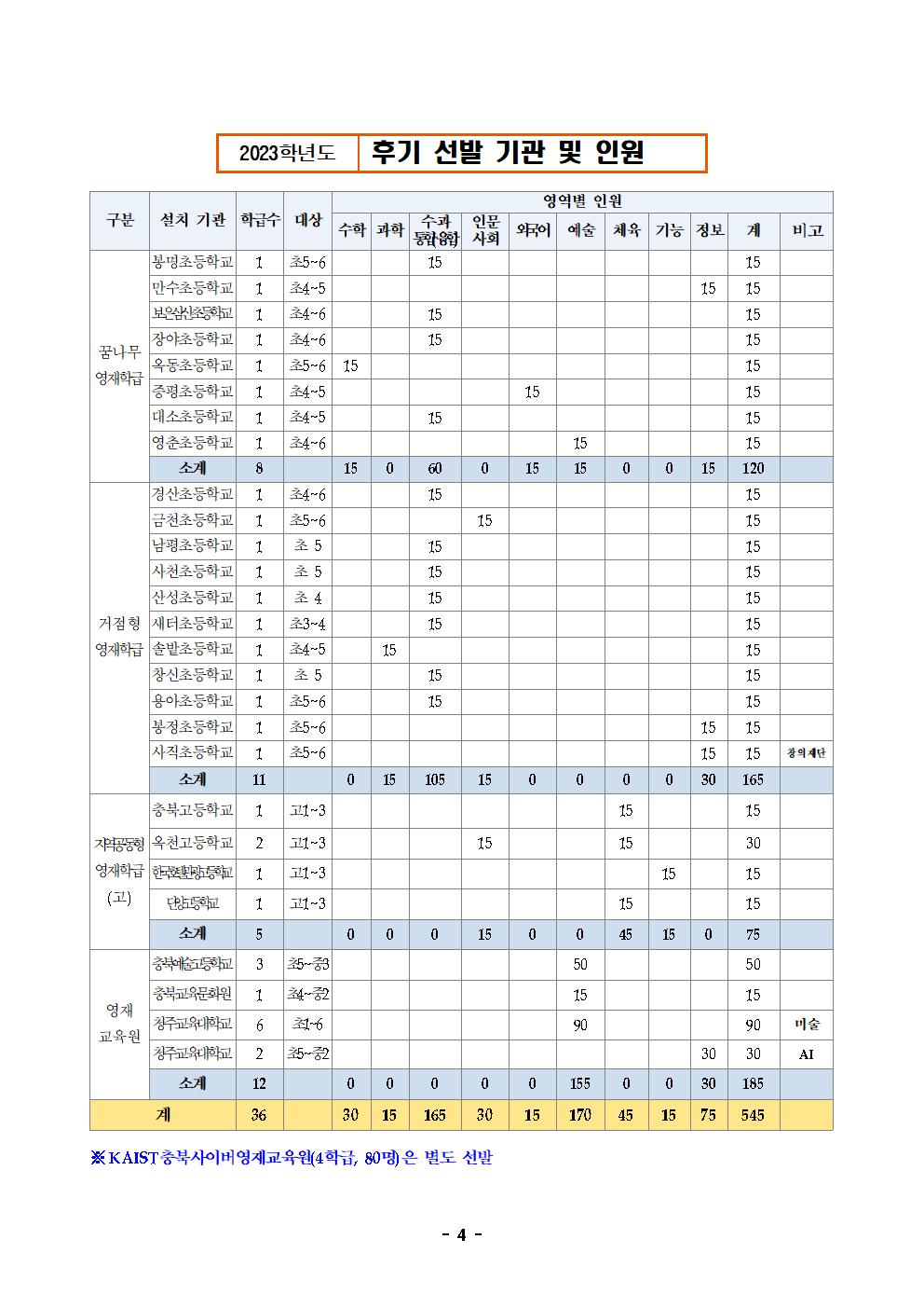 2023. 충청북도교육청 소속 영재교육대상자 선발 계획(요약) (4)