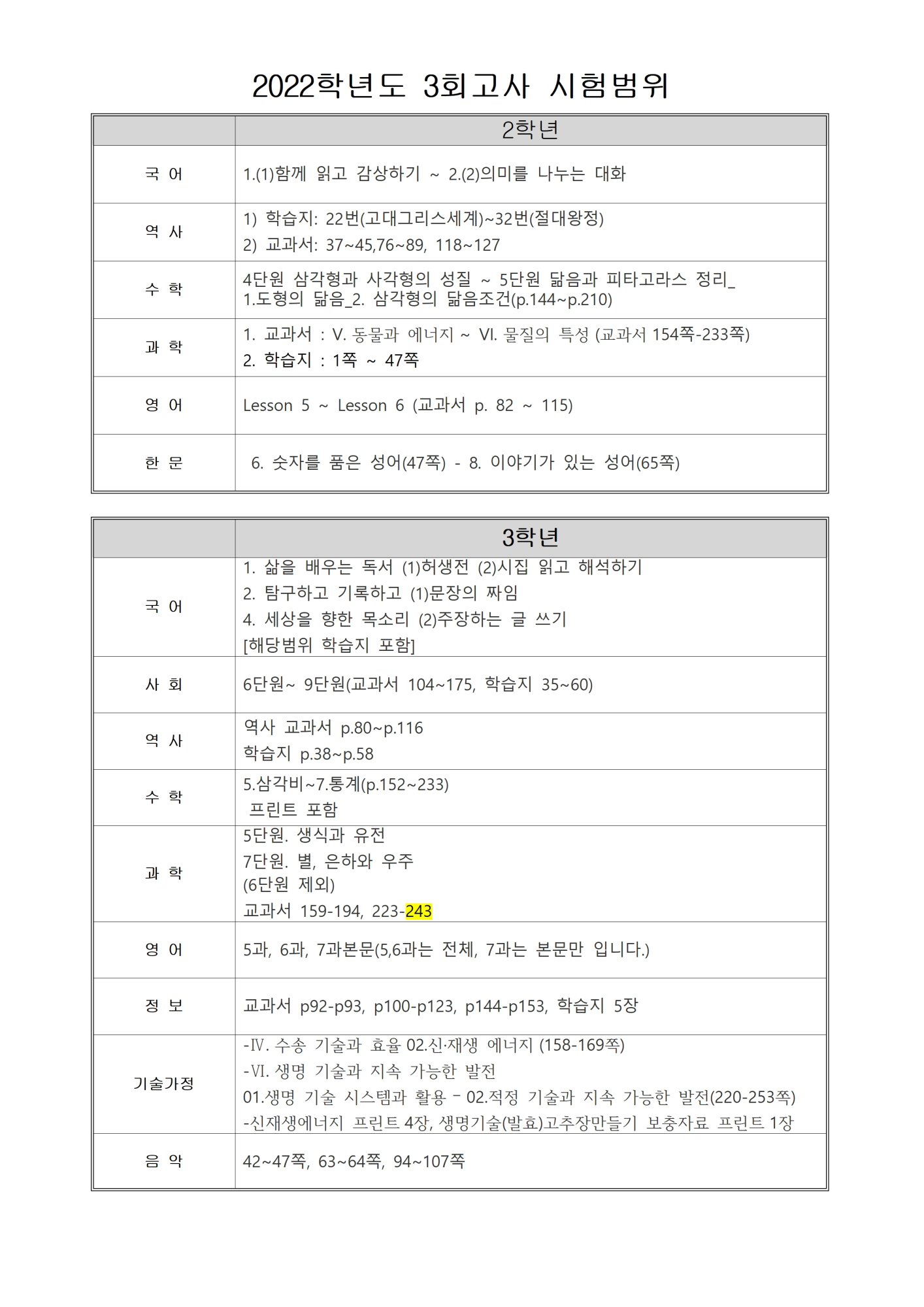 2022학년도 3회고사 시험범위(1)001