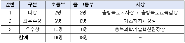 제목 없음