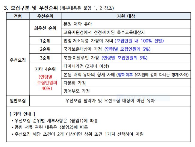 유아모집요강3