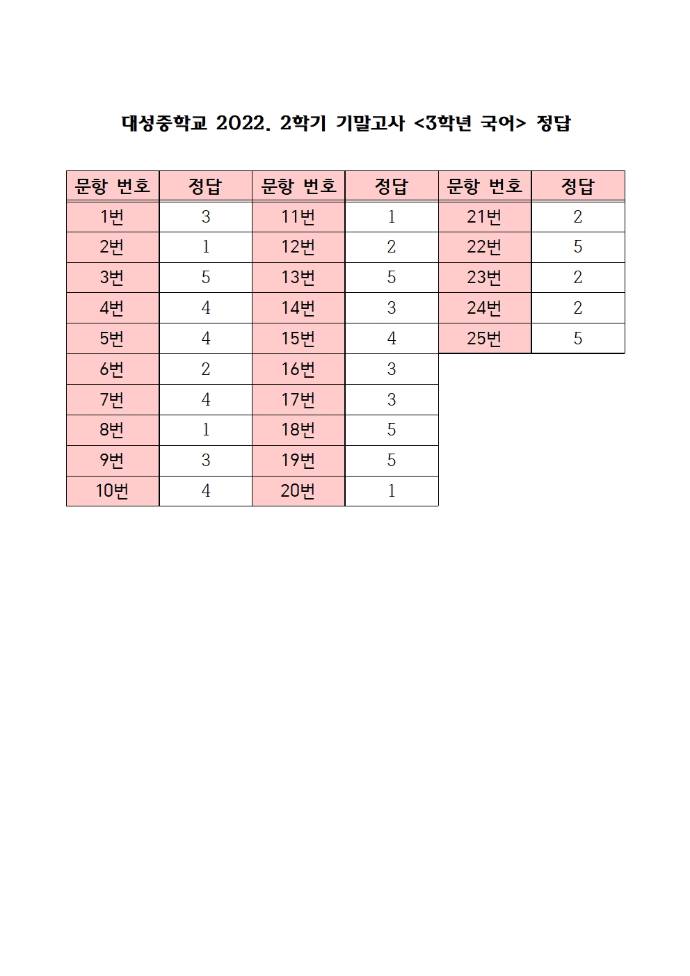 2022. 2학기_3학년 기말_국어_정답지(학생용)