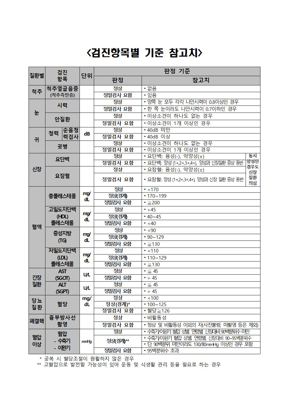 1학년 건강검사 유소견자 재검사 안내 가정통신문002