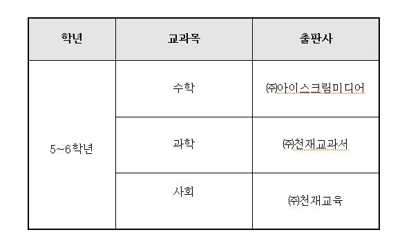 교과서 선정결과