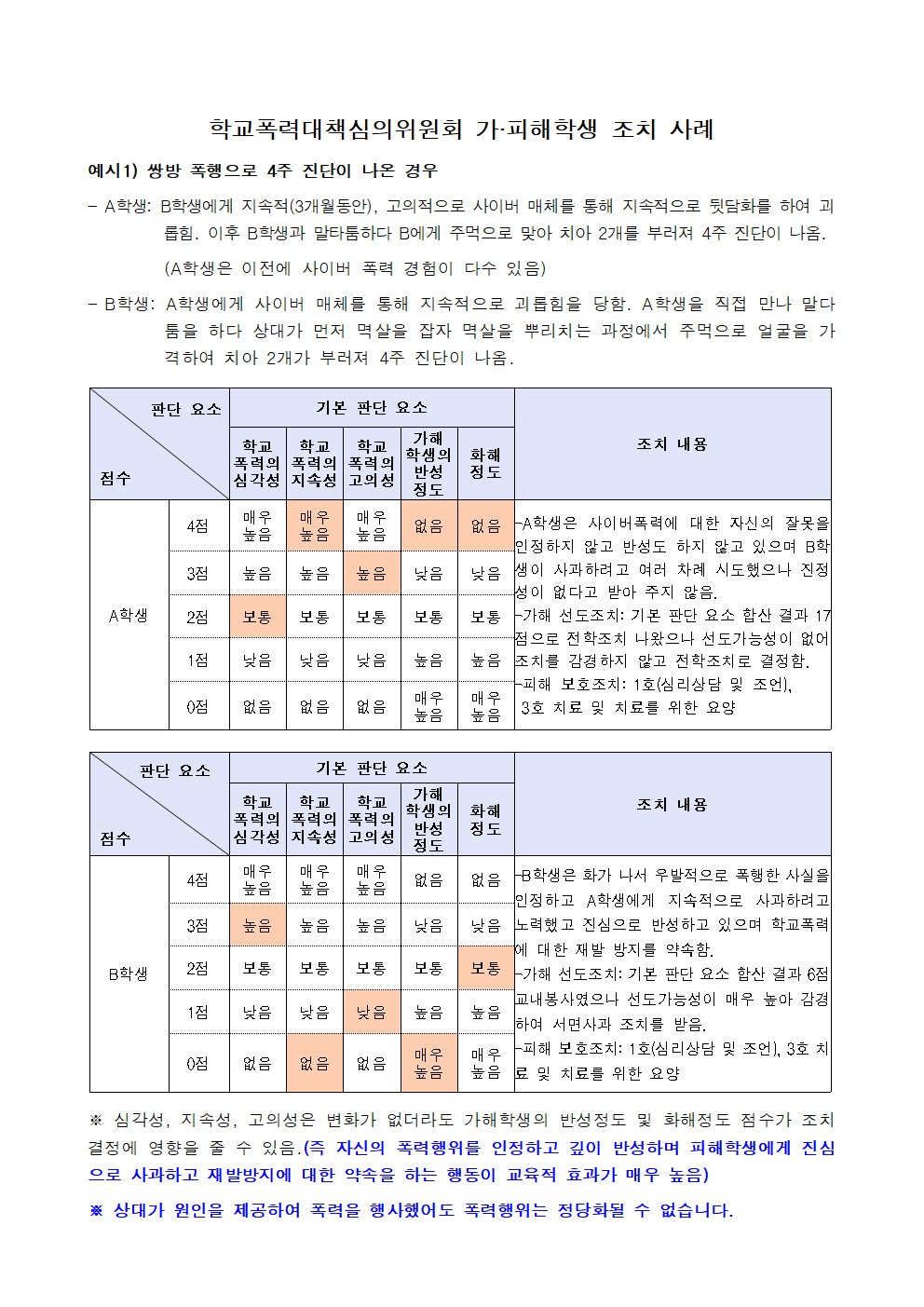 2022년 학교폭력 사안처리 학부모(보호자) 안내 자료007