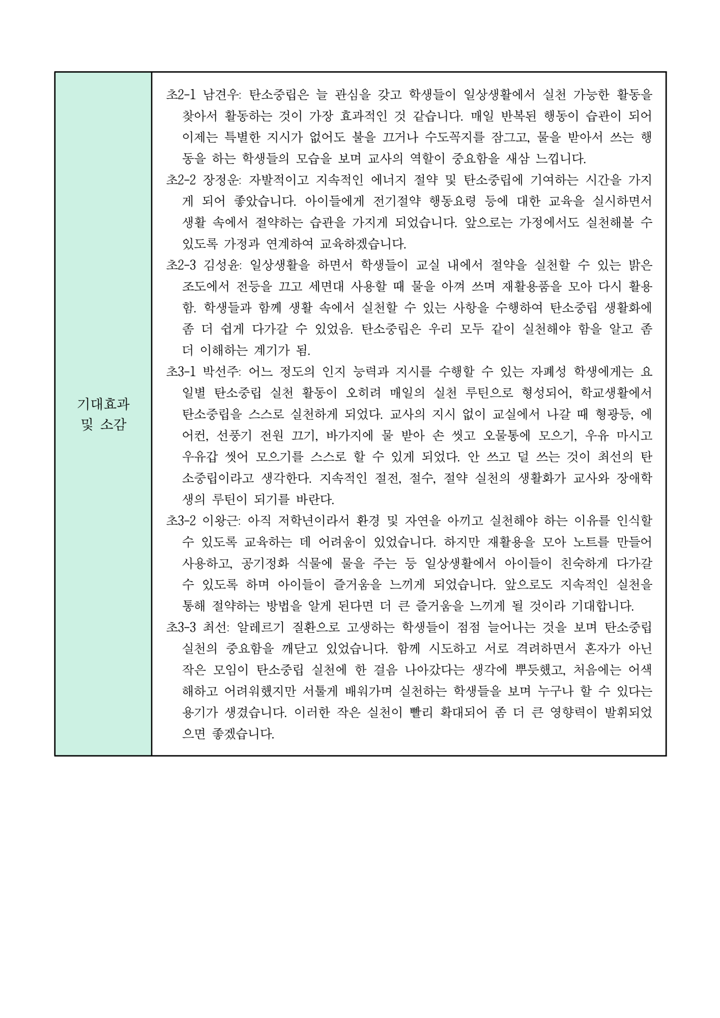 2022 동료장학 2조 보고서_6