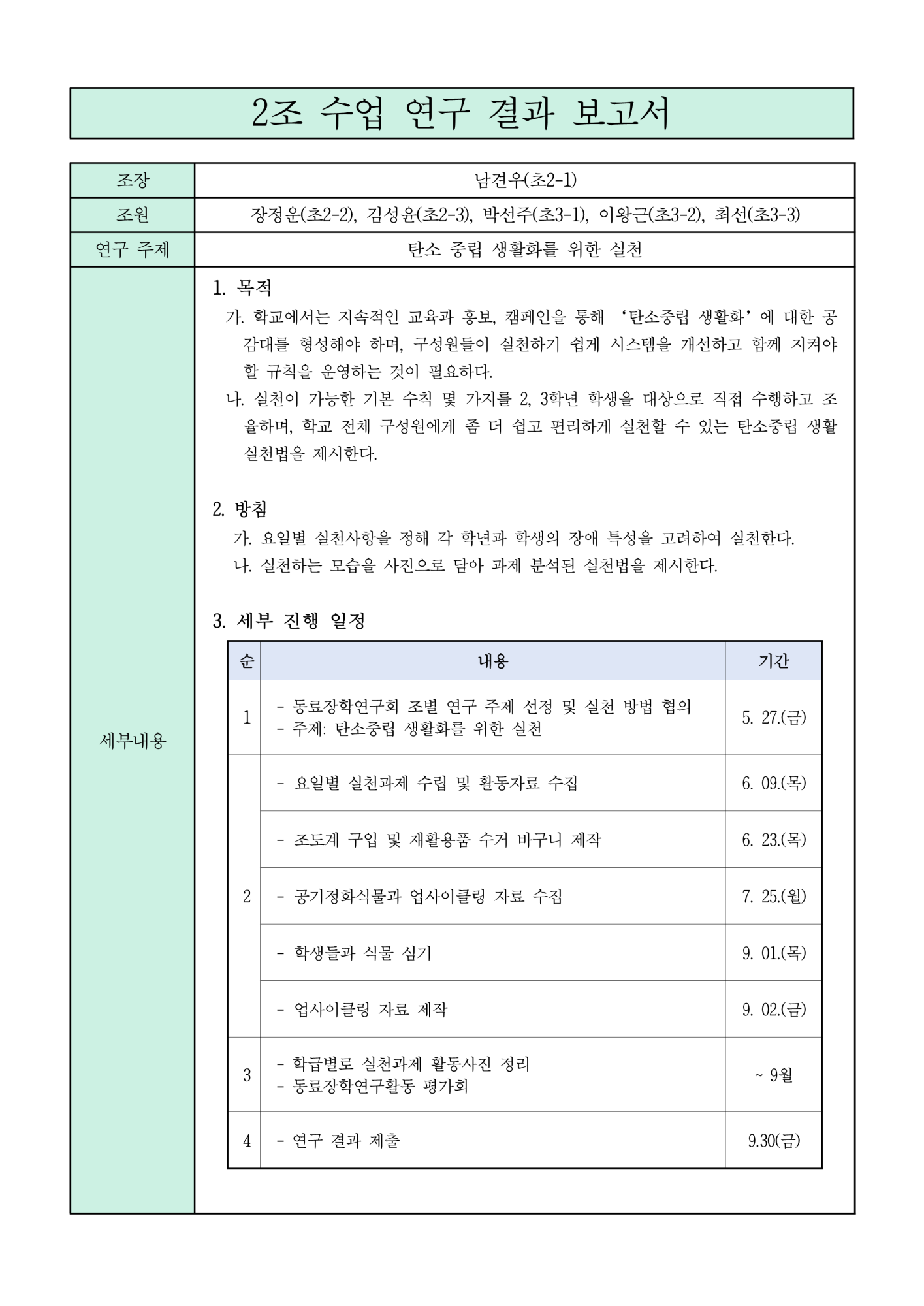 2022 동료장학 2조 보고서_1