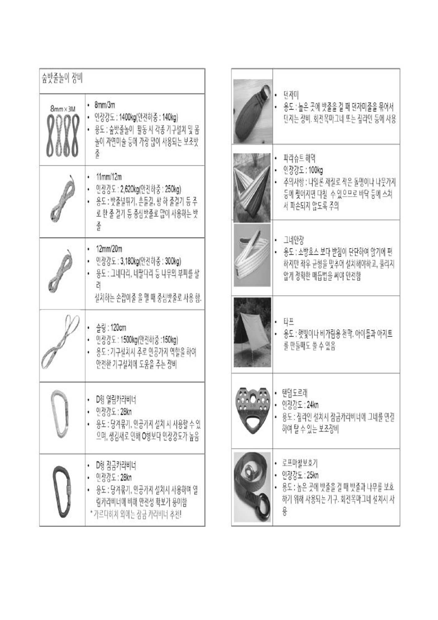 2022 동료장학 1조 보고서_3