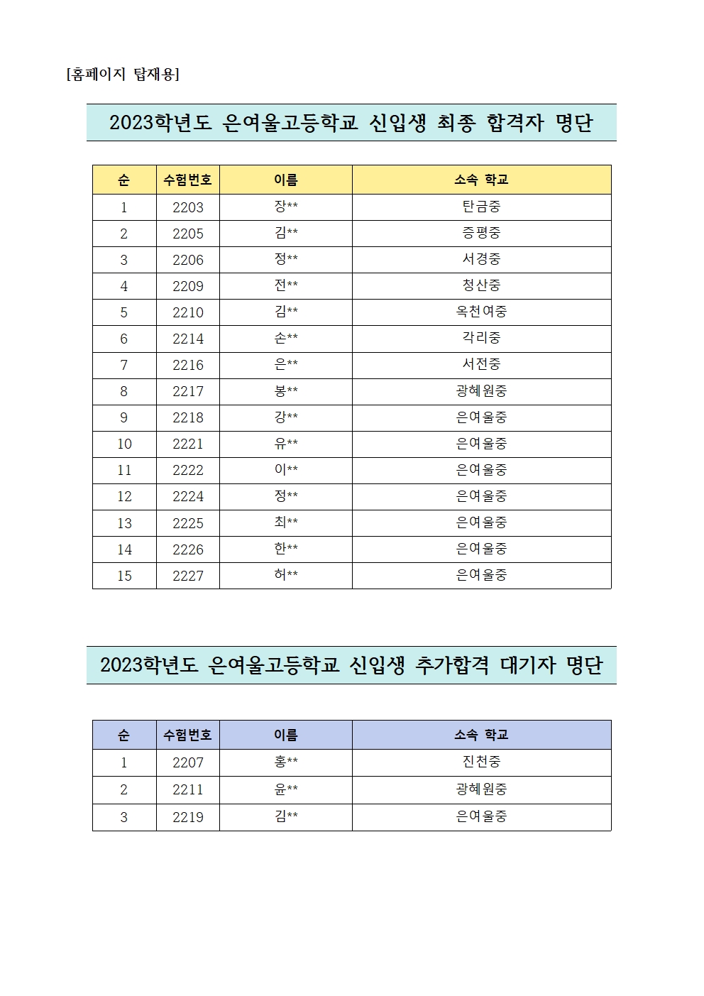 2023학년도 은여울고등학교 신입생 최종 합격자 명단001001