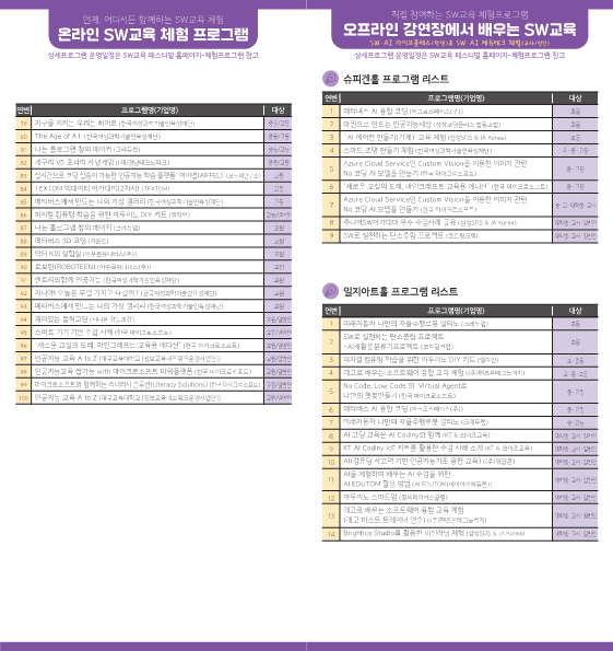 소프츠웨어 교육 페스티벌_4