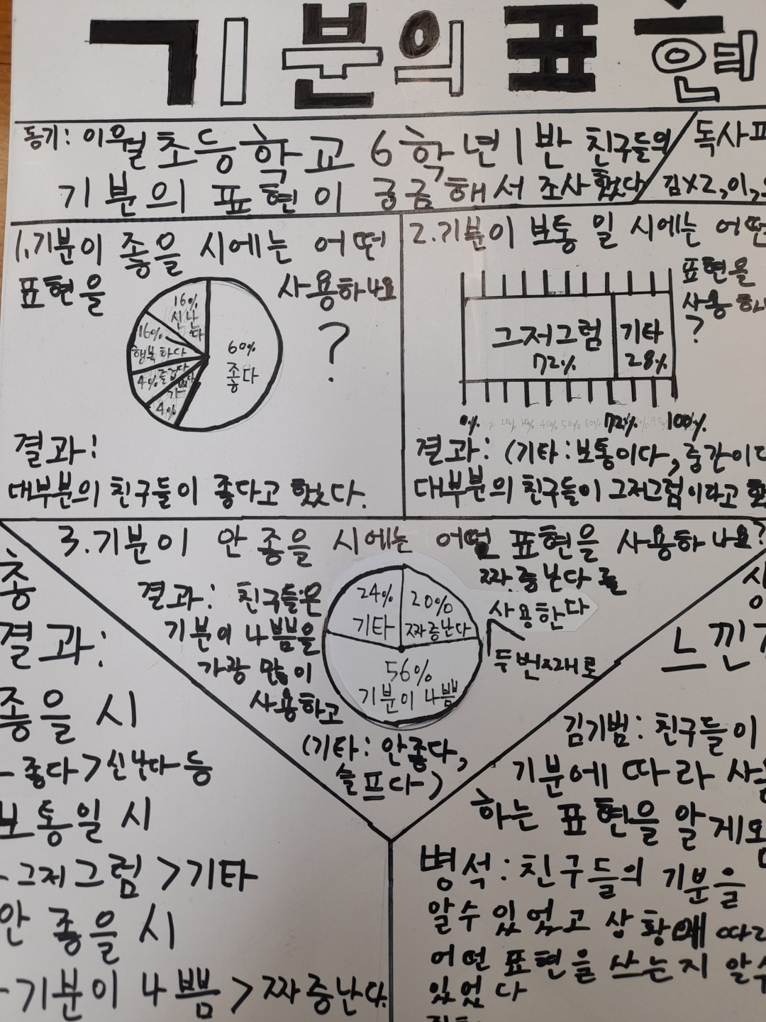 기분 표현 1