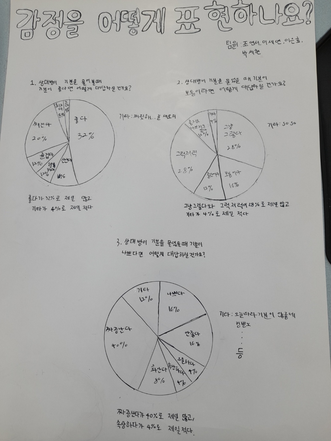 기분 표현 2