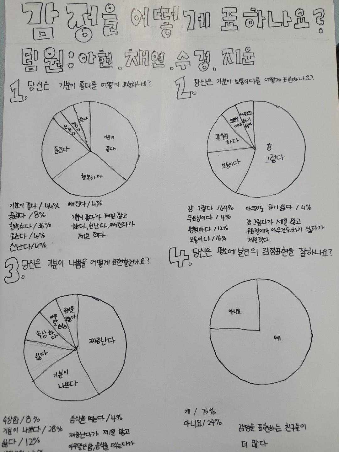 기분 표현 3