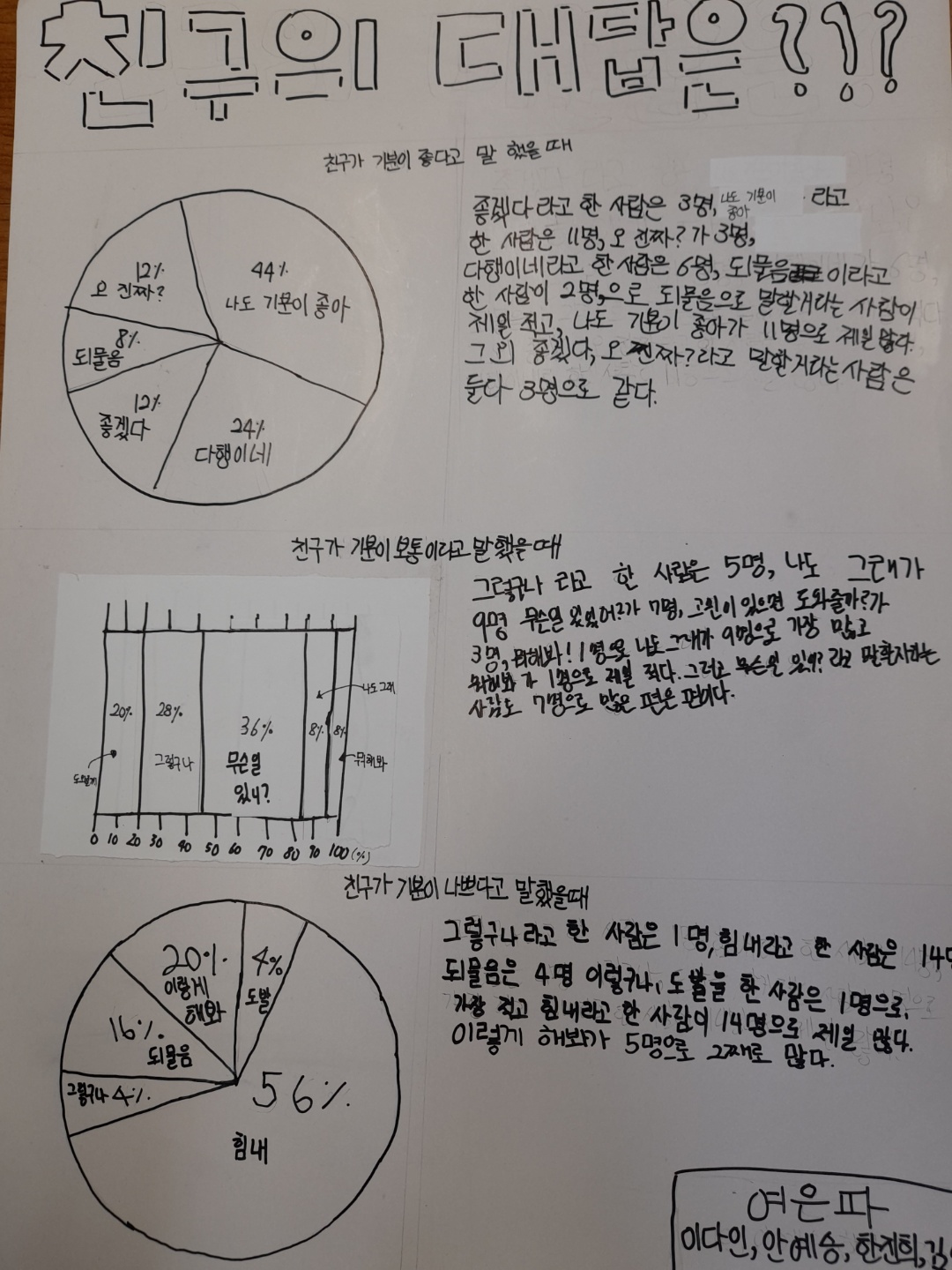 대답 3