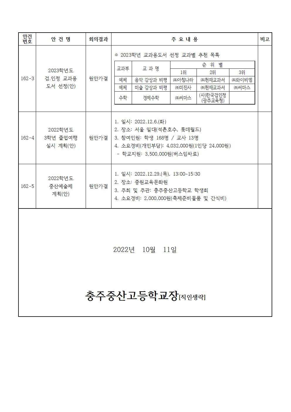 제162회 학교운영위원회 임시회 결과 홍보002