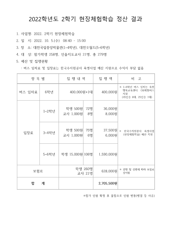 2022. 2학기 현장체험학습 정산 결과_1