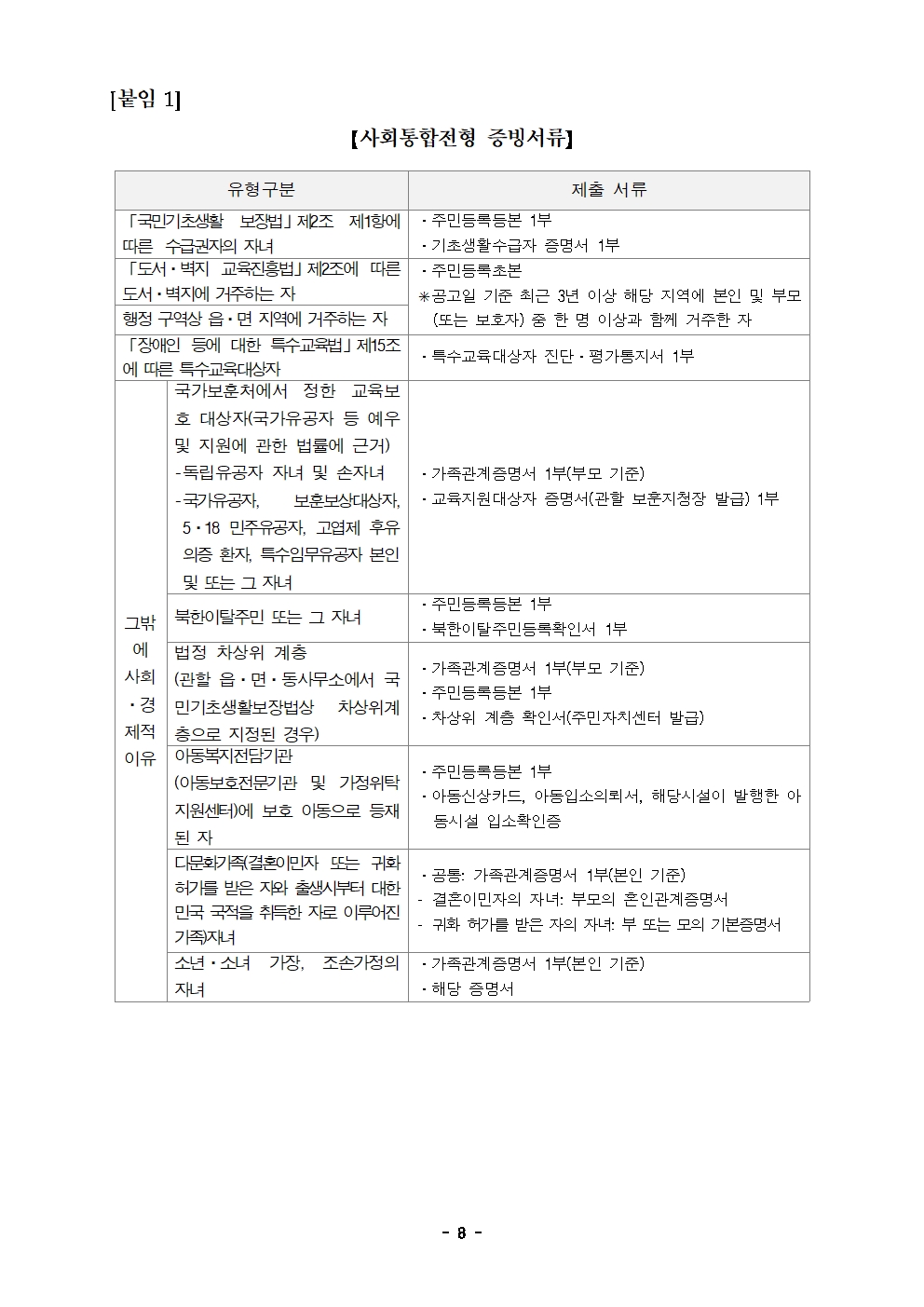 2023학년도 충청북도국제교육원부설영재교육원(청주) 영재교육대상자 선발 공고문008