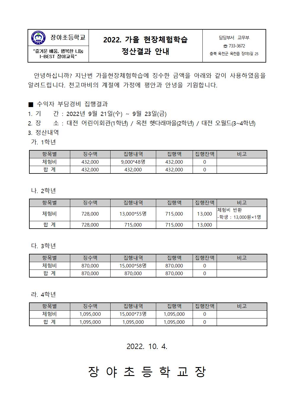 2022. 가을 현장체험학습 정산결과 안내001