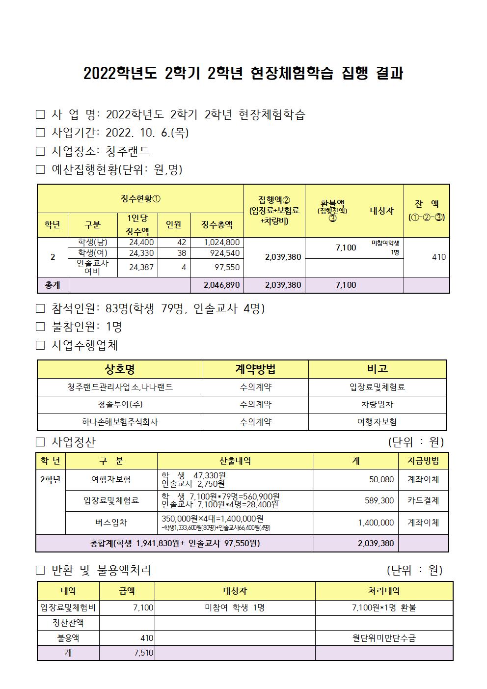 2022. 2학기 현장체험학습 정산서(1~6학년)002