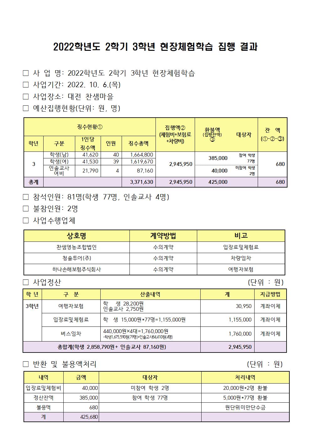 2022. 2학기 현장체험학습 정산서(1~6학년)003