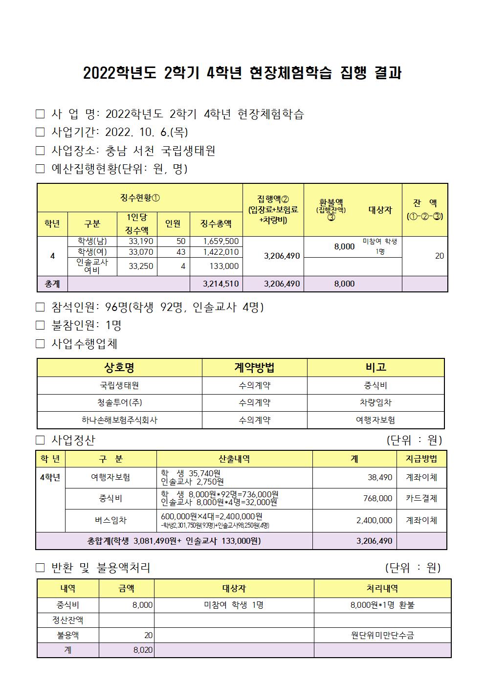 2022. 2학기 현장체험학습 정산서(1~6학년)004