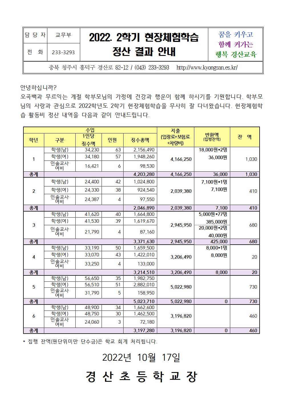 2022. 2학기 현장체험학습 정산 결과 안내장001