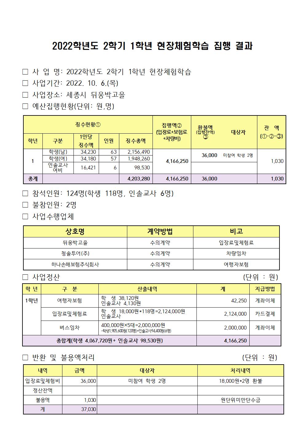 2022. 2학기 현장체험학습 정산서(1~6학년)001