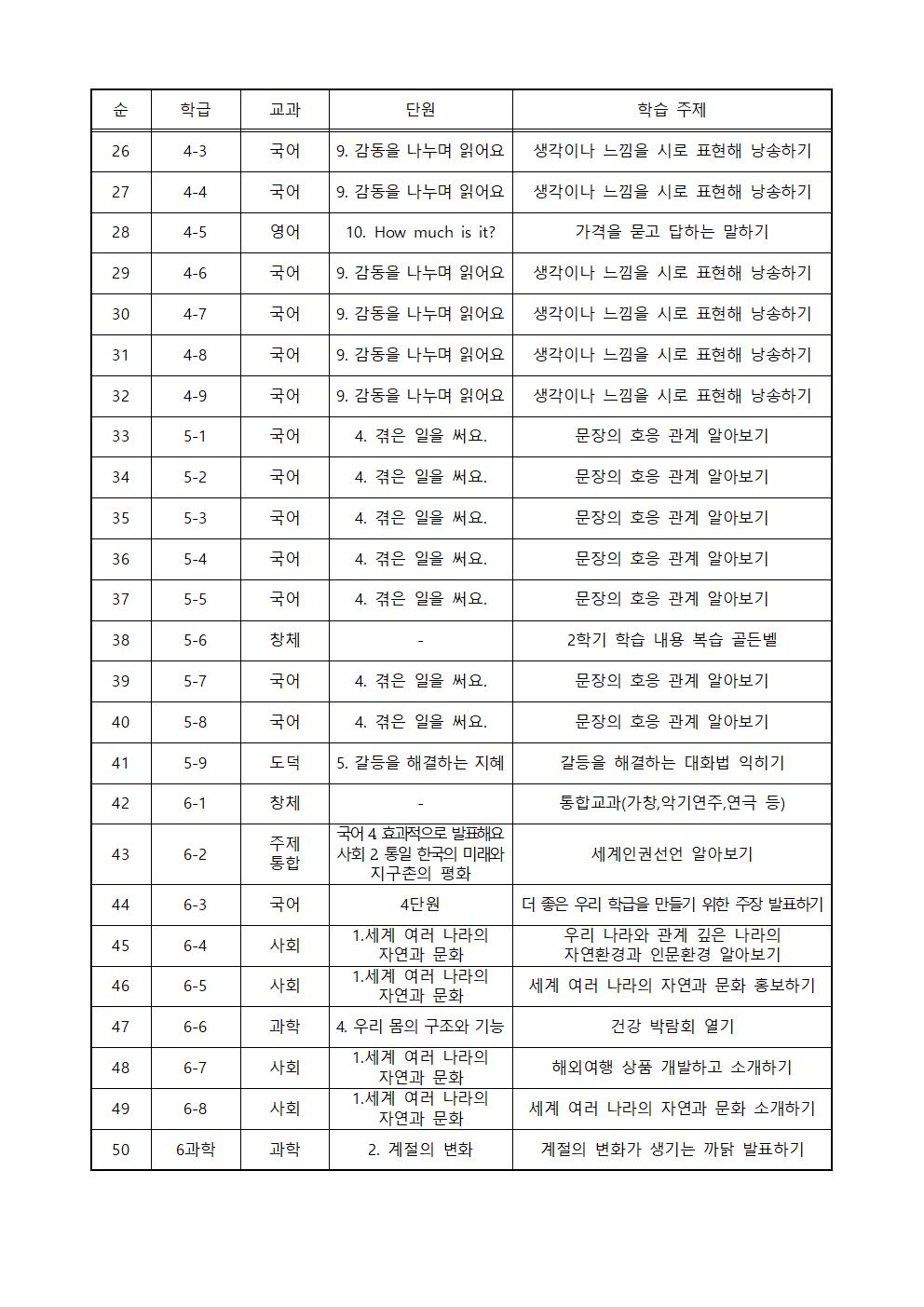 2022. 학부모 공개 수업 내용 안내002