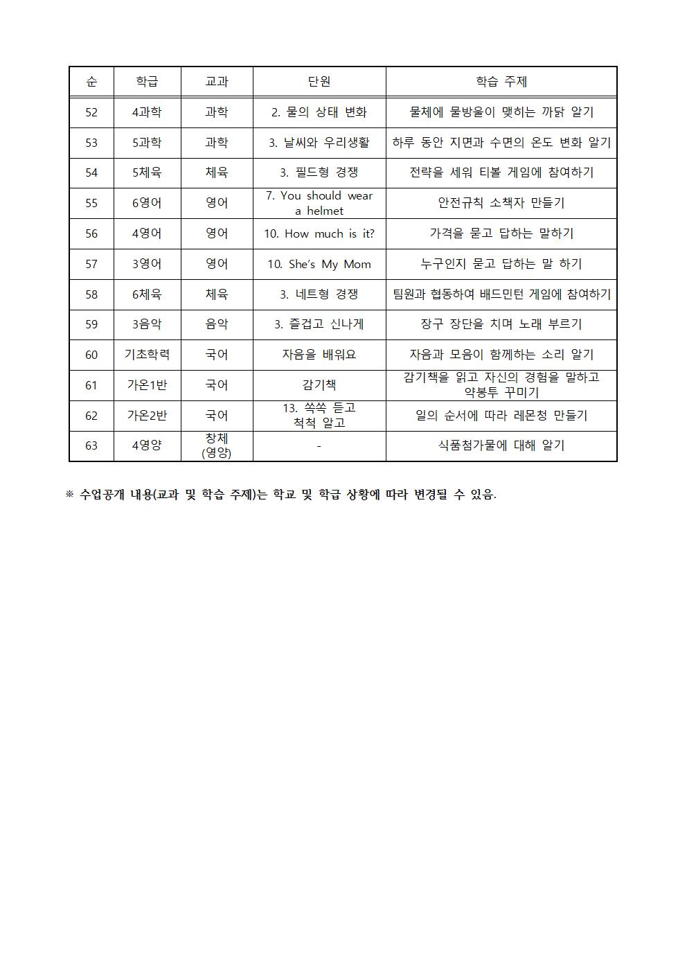 2022. 학부모 공개 수업 내용 안내003