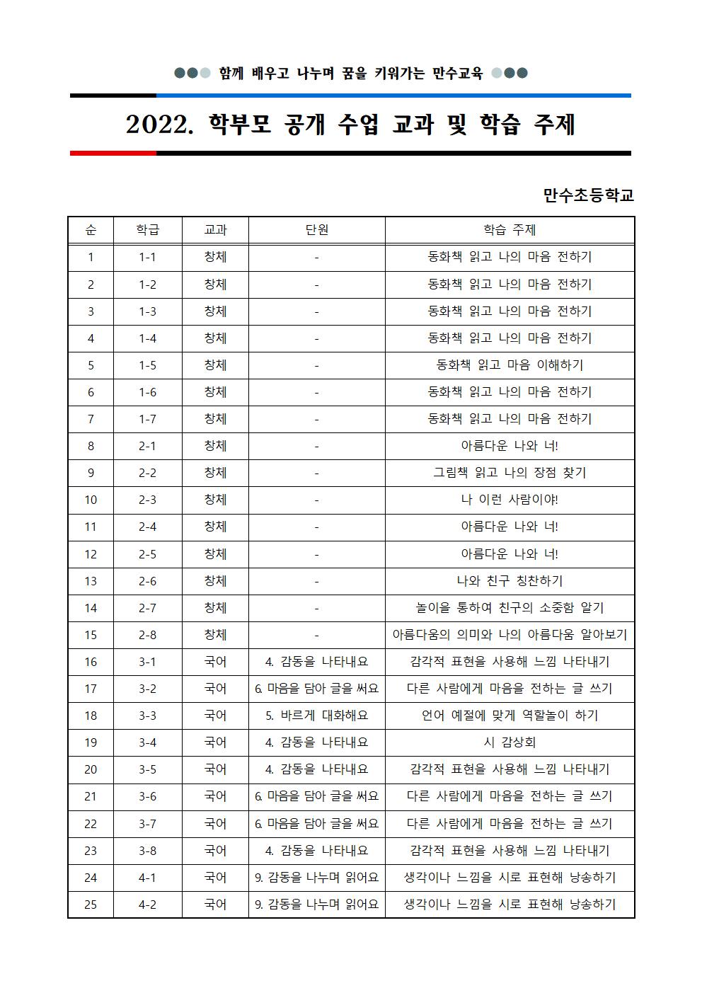 2022. 학부모 공개 수업 내용 안내001