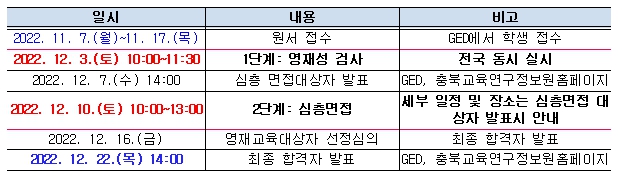 2023학년도 영재교육대상자 선발일정