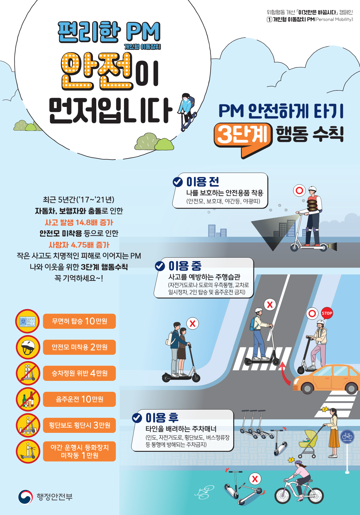 PM 안전수칙-포스터_1