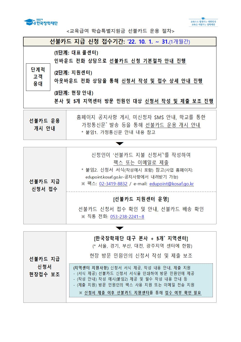 [안내] 교육급여 학습특별지원금 선불카드 신청절차 안내 및 가정통신문 예시002