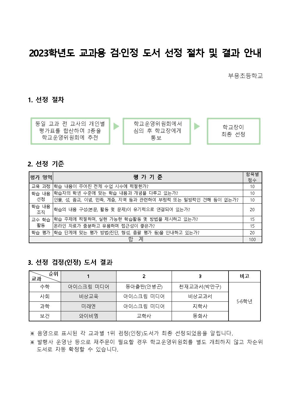 2023학년도 교과용 검인정 도서 선정 절차 및 결과 안내001