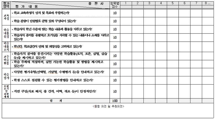 검정 도서 선정 기준 평가표