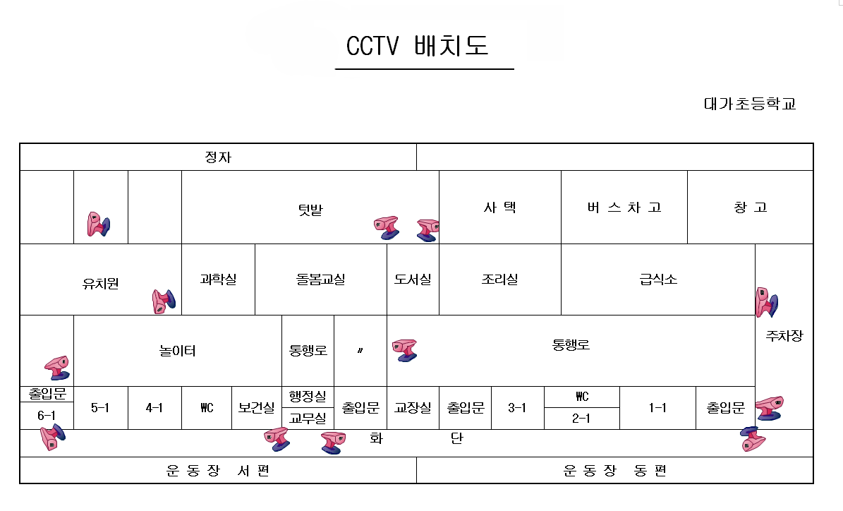 CCTV 배치도