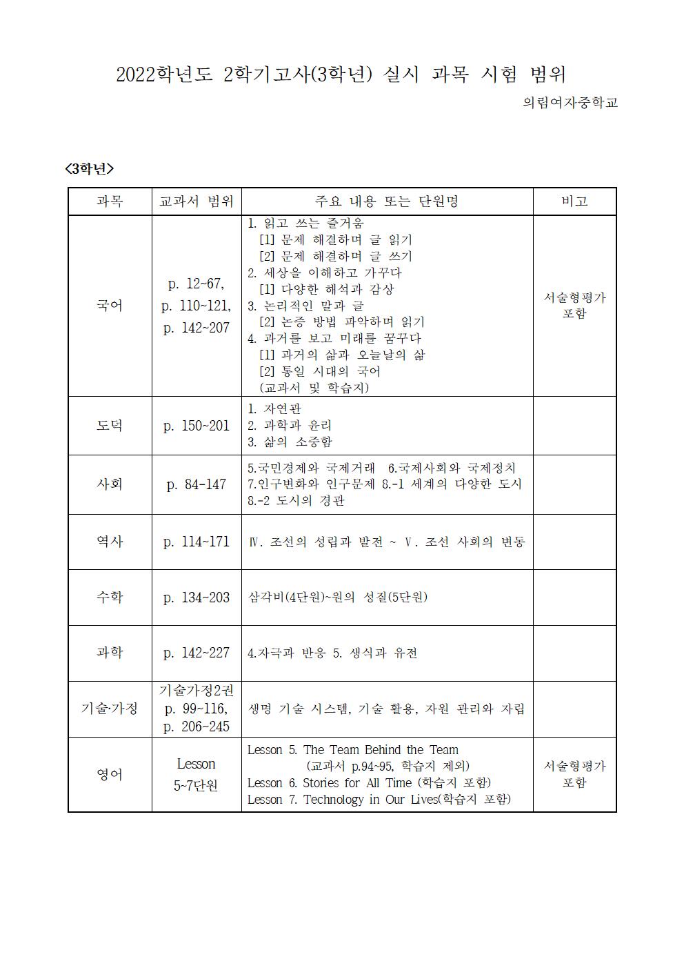 2022학년도 2학기고사 실시 과목별 시험범위 안내001