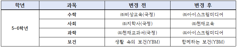 화면 캡처 2022-10-19 101924