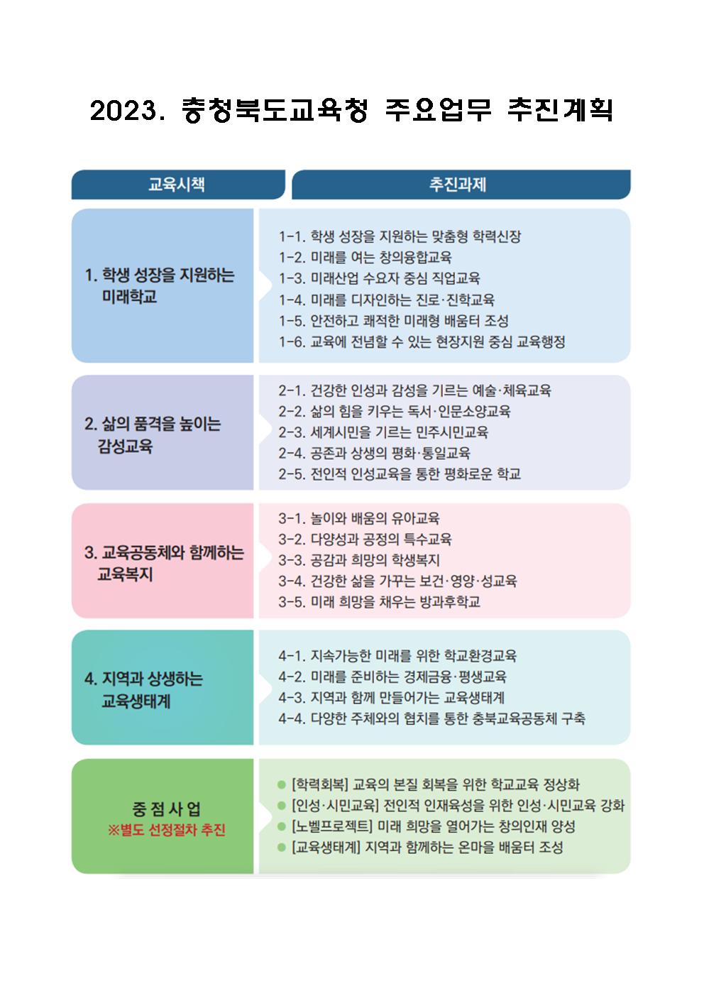 충청북도괴산증평교육지원청 교육과_2023. 교육공동체 의견수렴 안내자료(기본방향, 해설, 시책, 공약)003