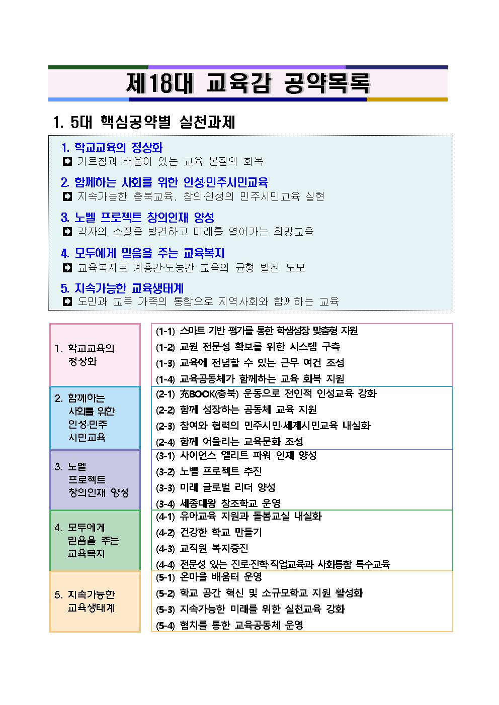 충청북도괴산증평교육지원청 교육과_2023. 교육공동체 의견수렴 안내자료(기본방향, 해설, 시책, 공약)004