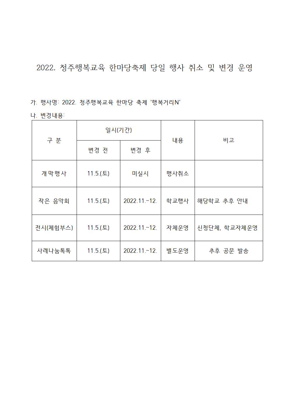 2022. 청주행복 교육 한마당 축제 '행복거리N'001