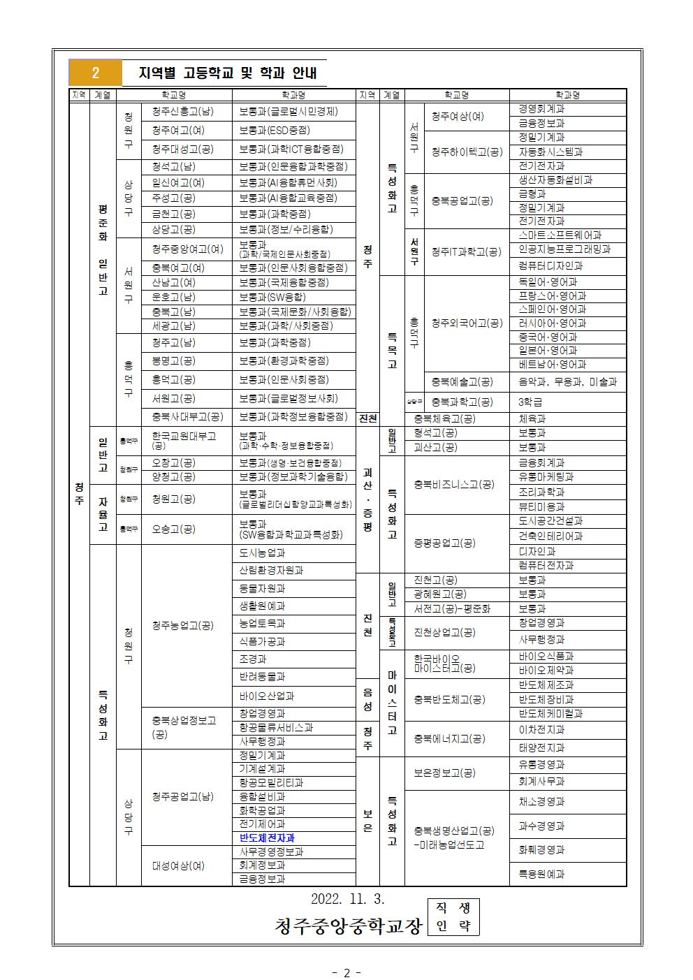 2023학년도 고등학교 진학 희망 조사002