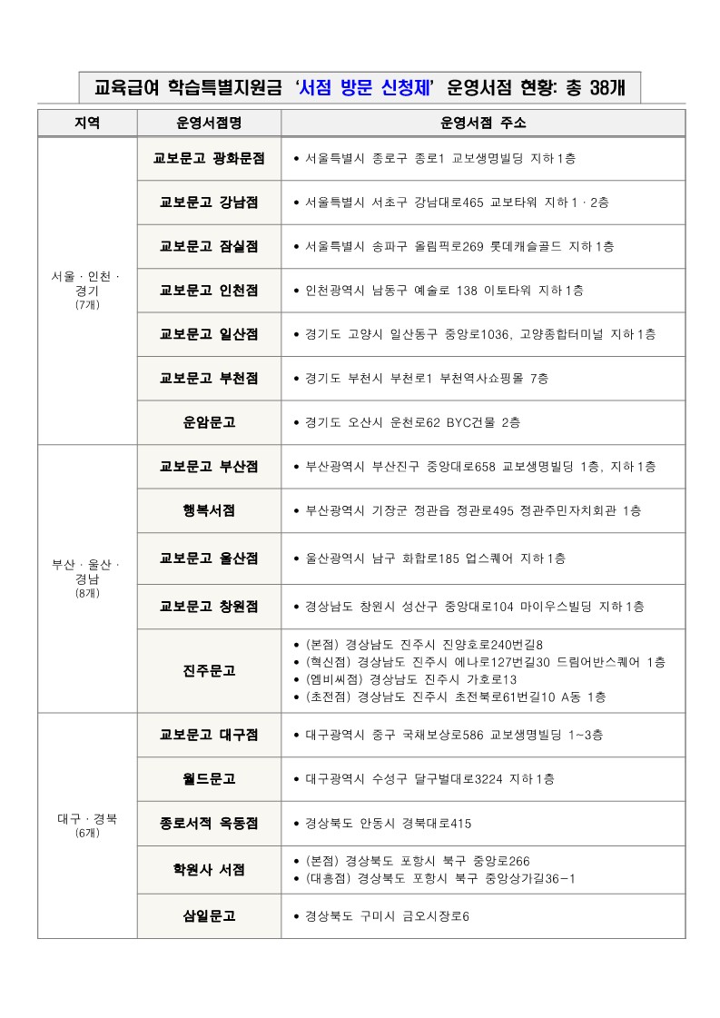 2022학년도 교육급여 학습특별지원금 특별 신청 제도 안내문_2