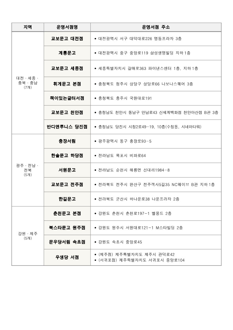 2022학년도 교육급여 학습특별지원금 특별 신청 제도 안내문_3