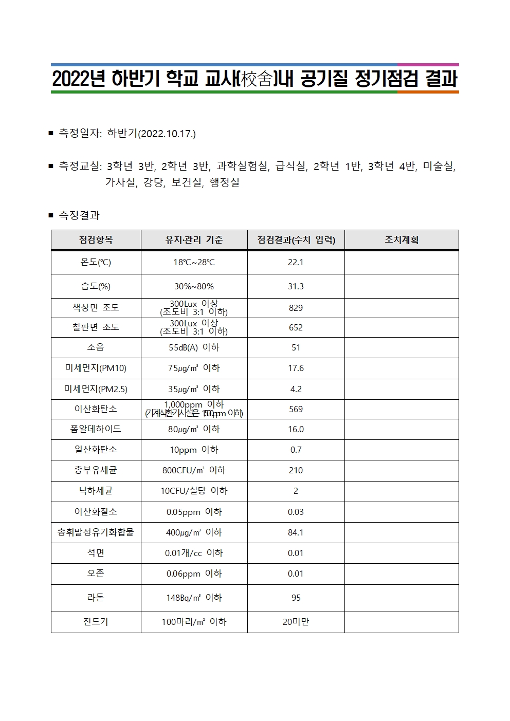 (대제중)2022년 하반기 교사 내 공기질 정기점검 결과