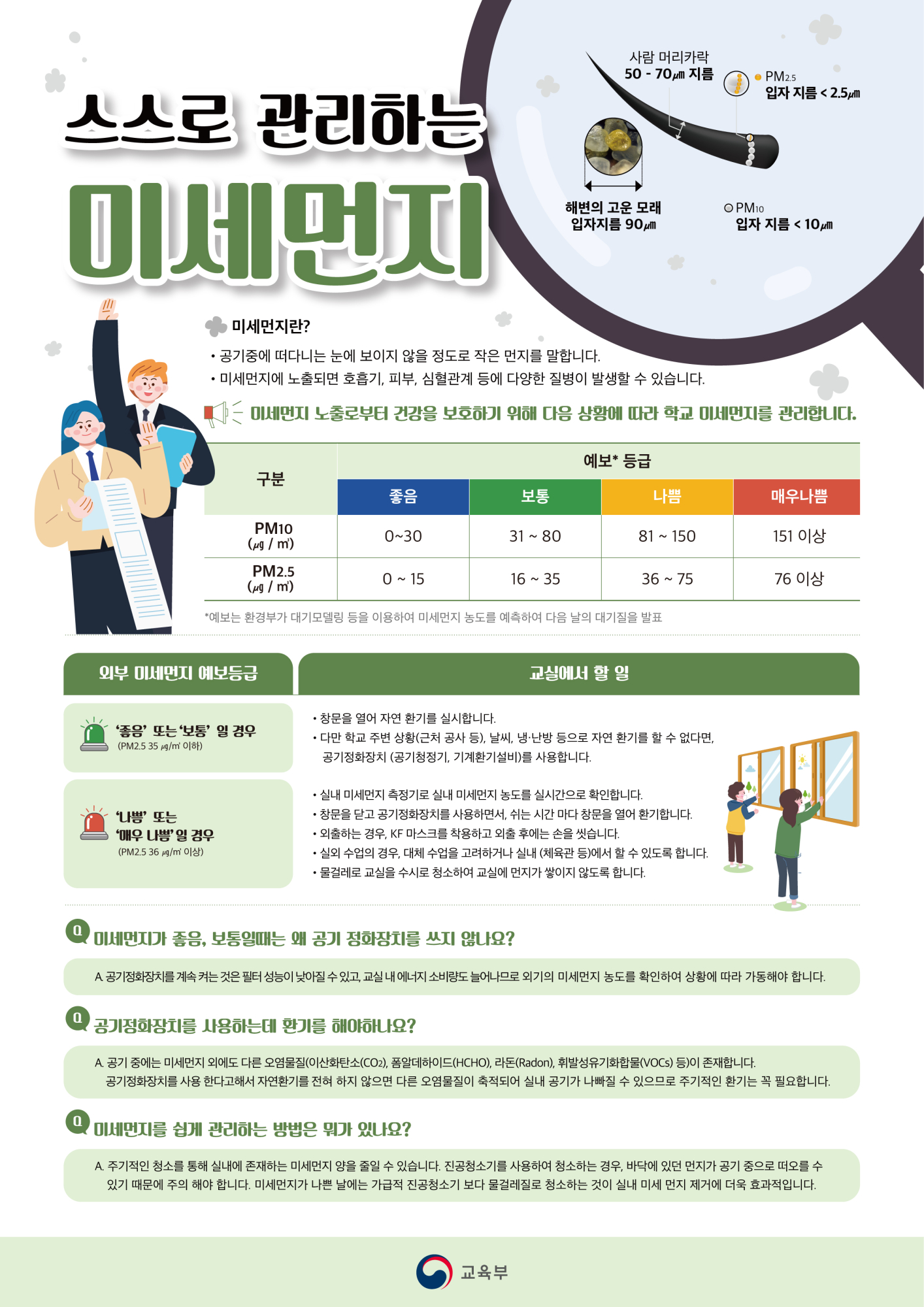 미세먼지 관리 안내 포스터