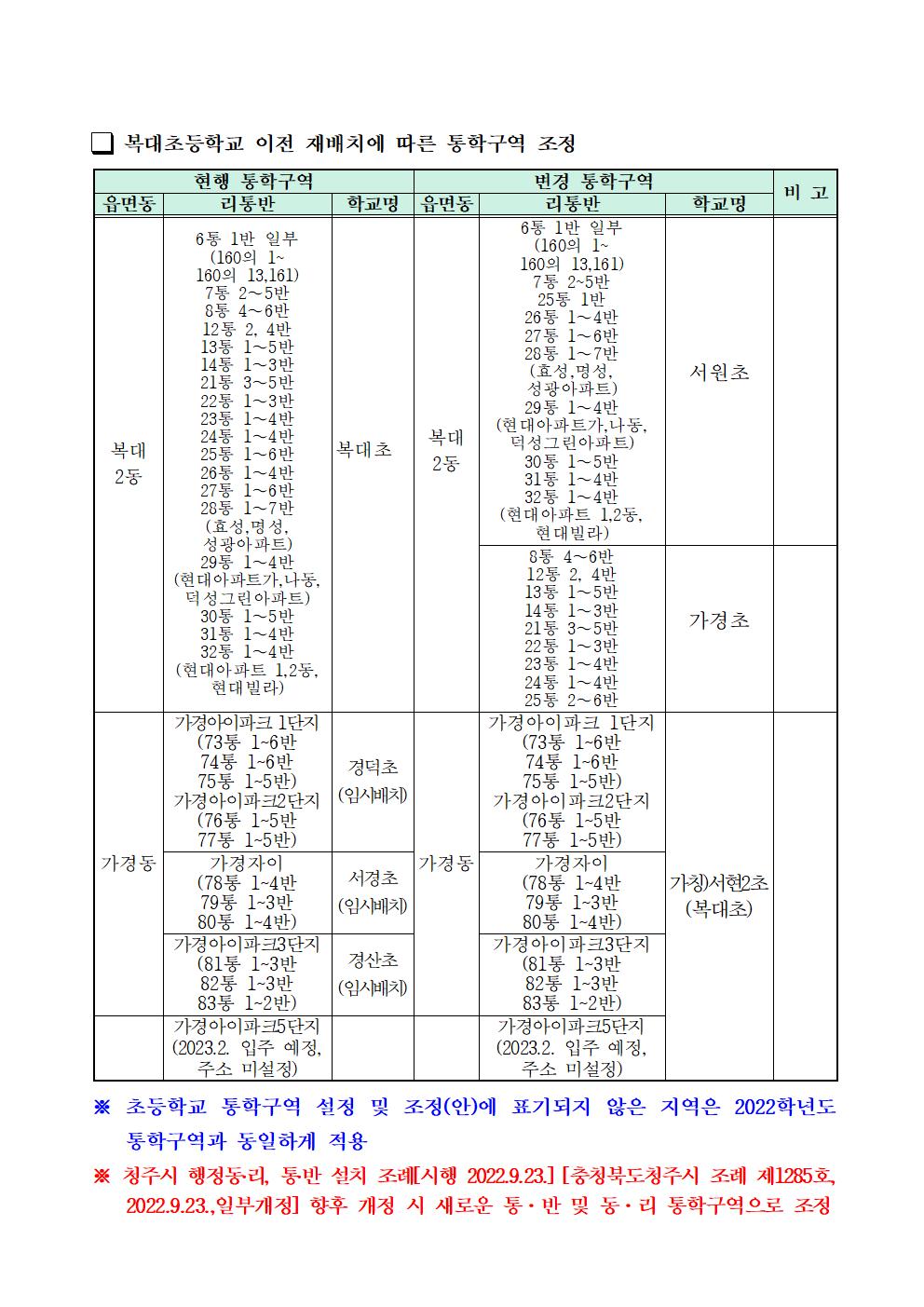 2023학년도 청주시 초등학교 통학구역 조정(안) 행정예고문004