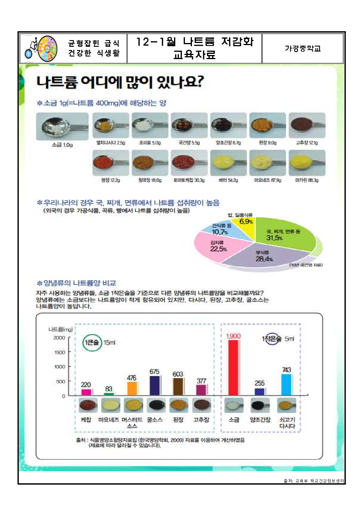 12-1월 당류 및 나트륨 저감화 교육자료_page-0002