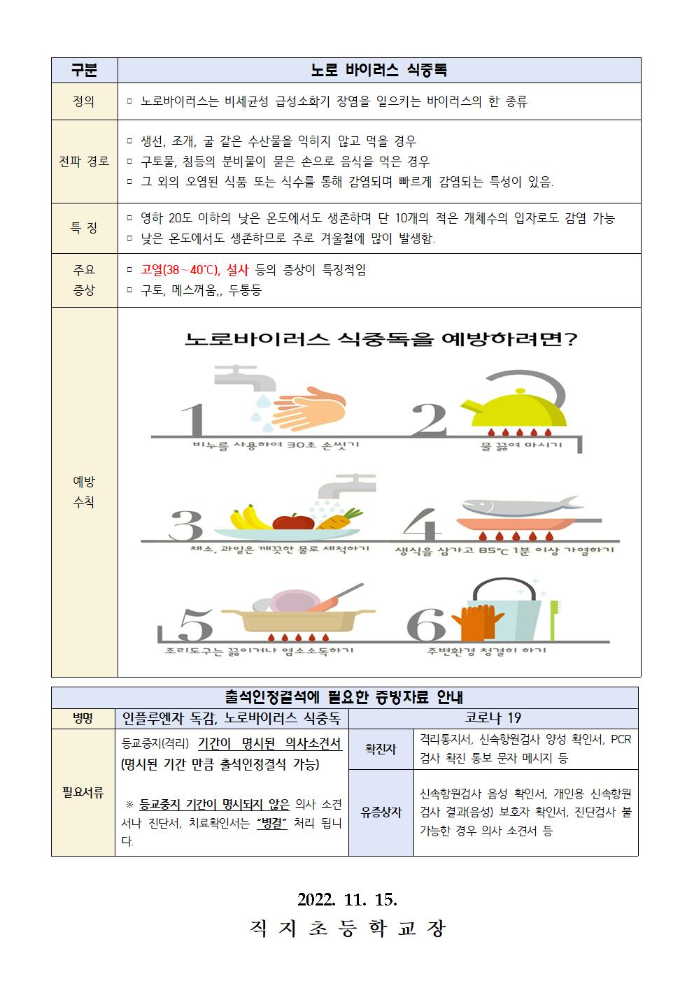 2022. 겨울철 유행 위험 감염병 예방 교육 안내 가정통신문002