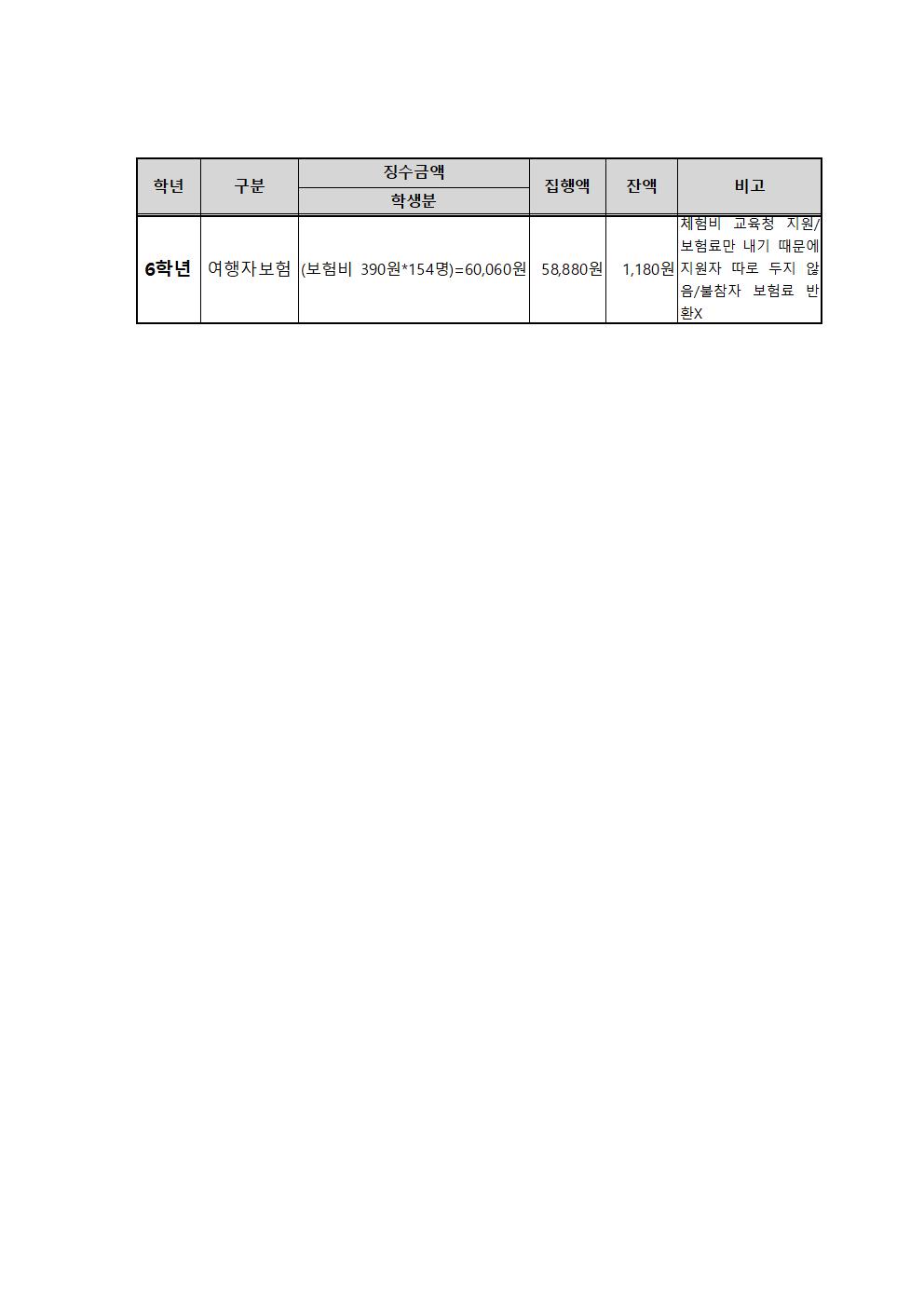 수련활동 참가비 금액001