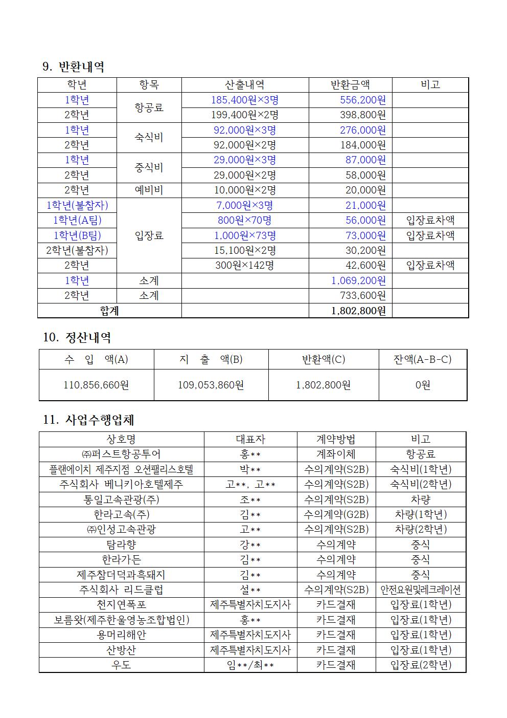 2022학년도 수익자부담경비(수학여행비) 집행결과-홈페이지002